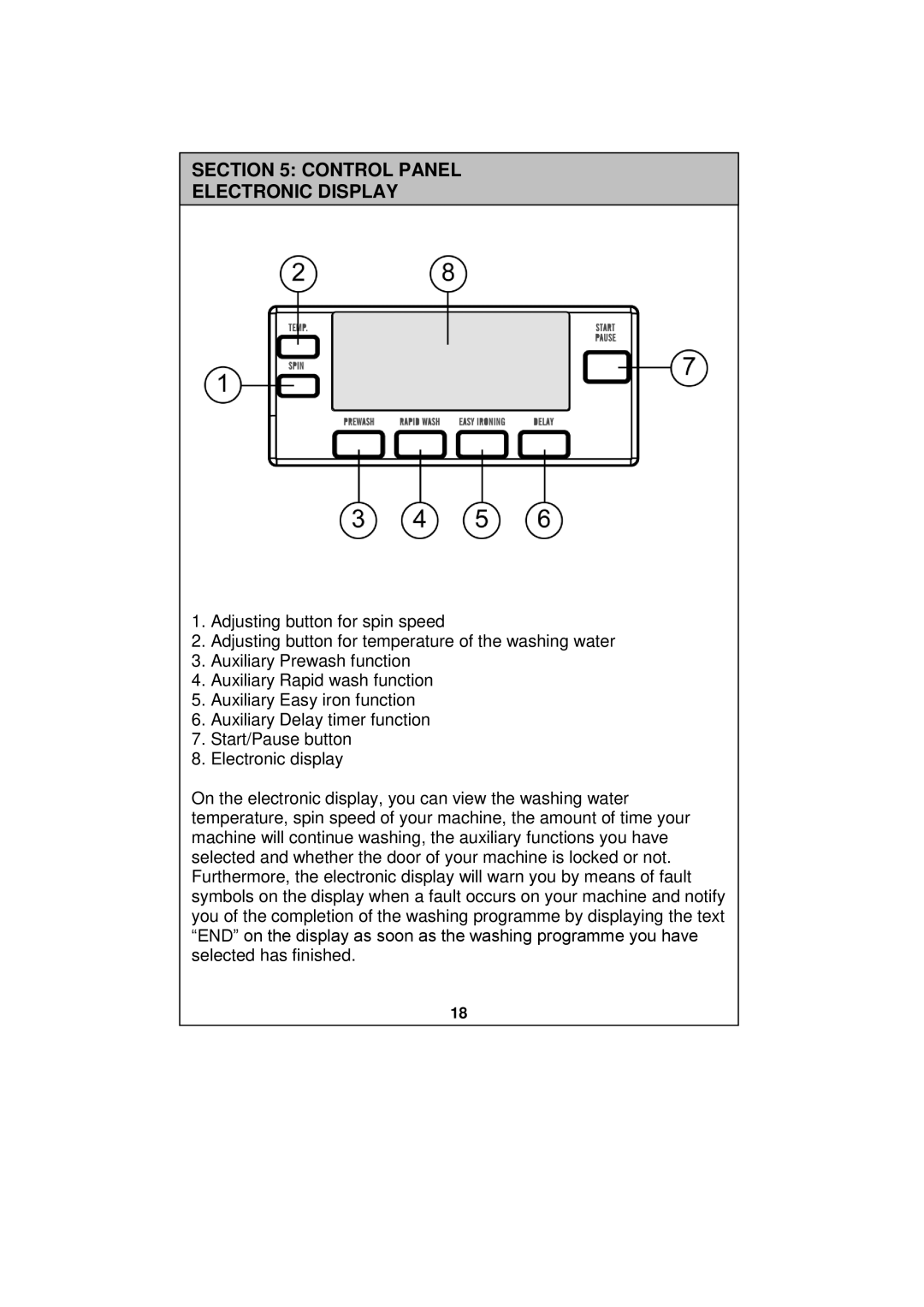 Russell Hobbs RH1247B, RH1247W, RH1247S instruction manual Control Panel Electronic Display 