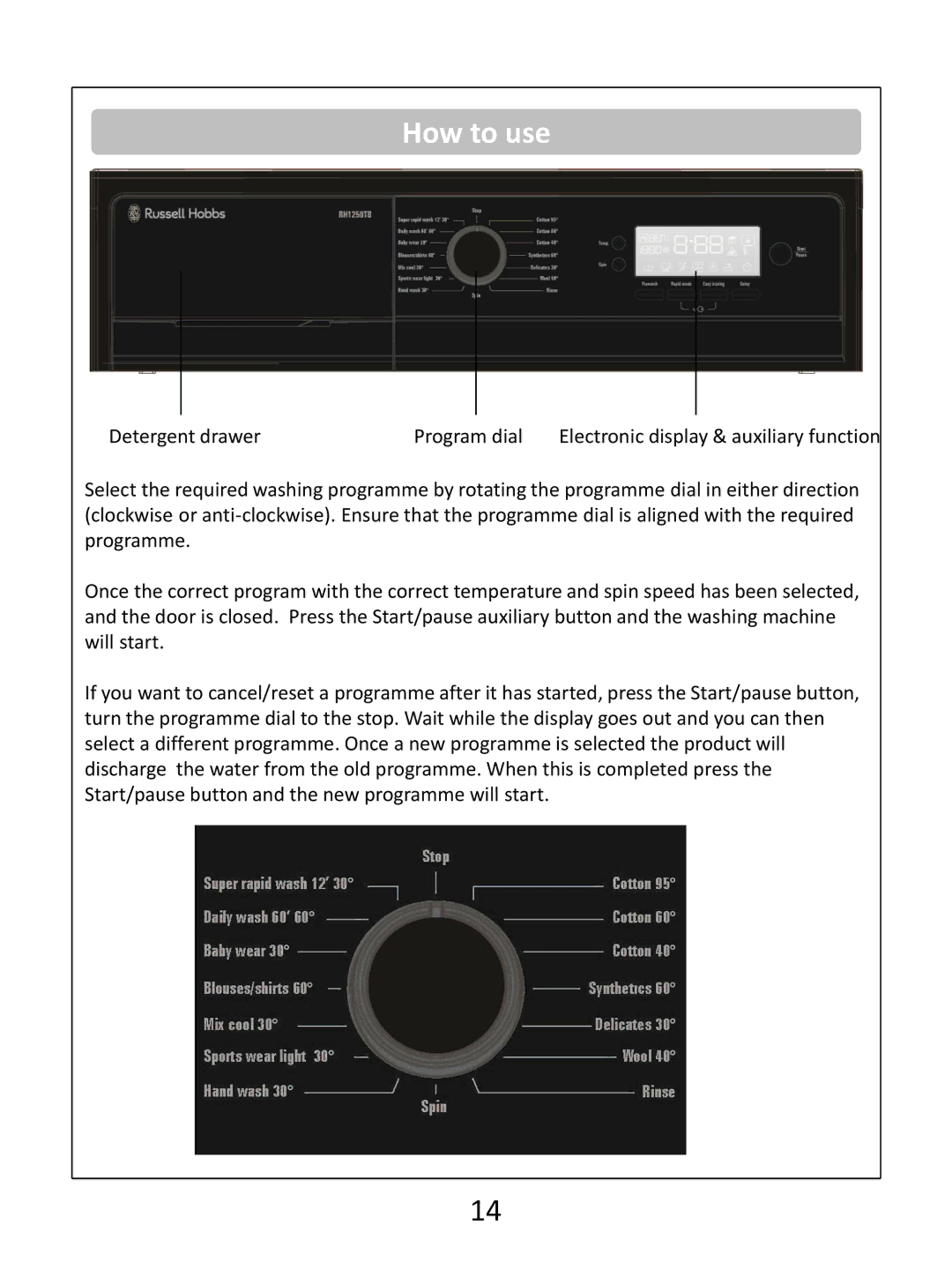 Russell Hobbs RH1250(TB)(TW)(RTG)(RTS) instruction manual Detergent drawer Program dial 