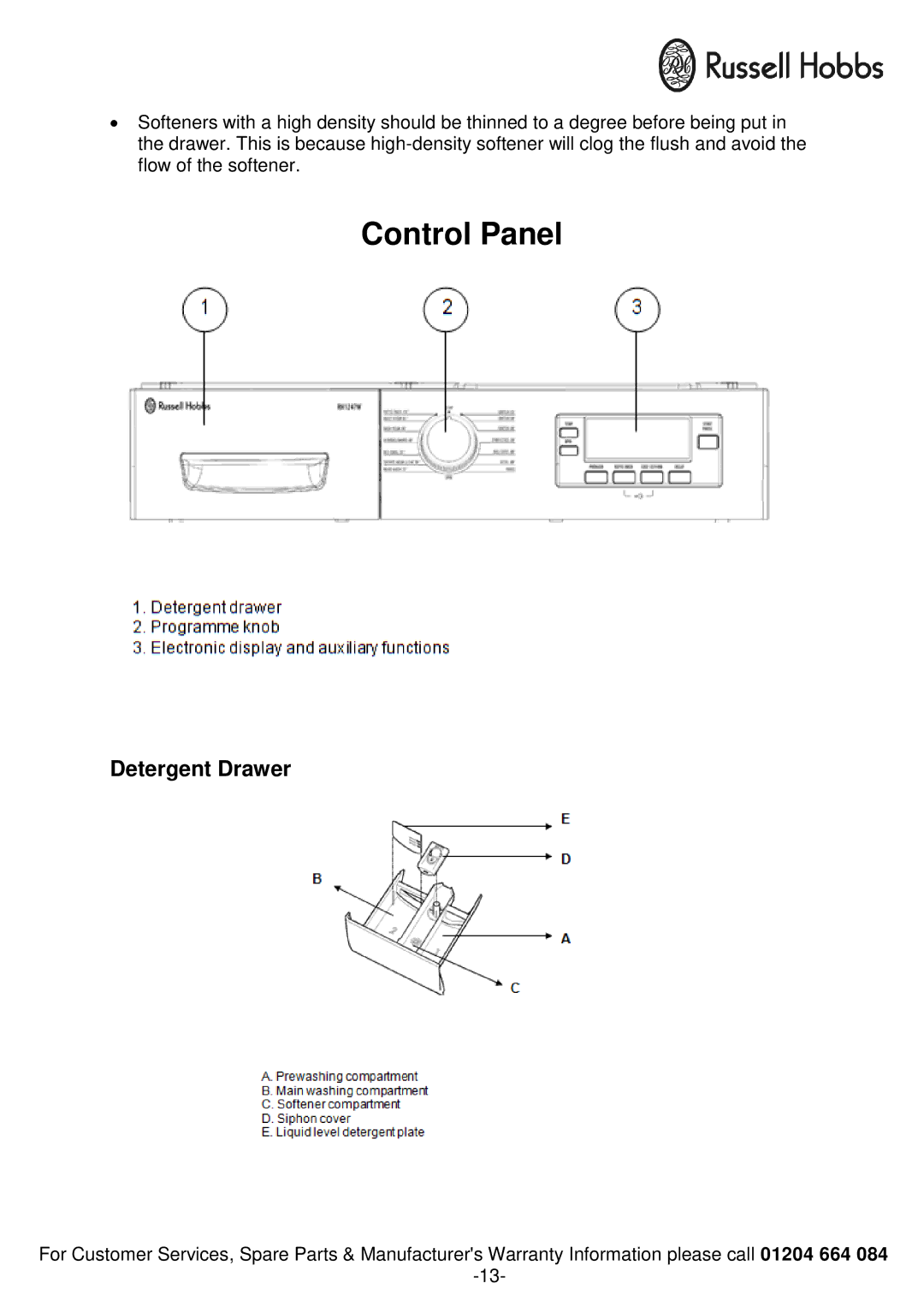 Russell Hobbs RH1250RTG, RH1250TW instruction manual Control Panel, Detergent Drawer 