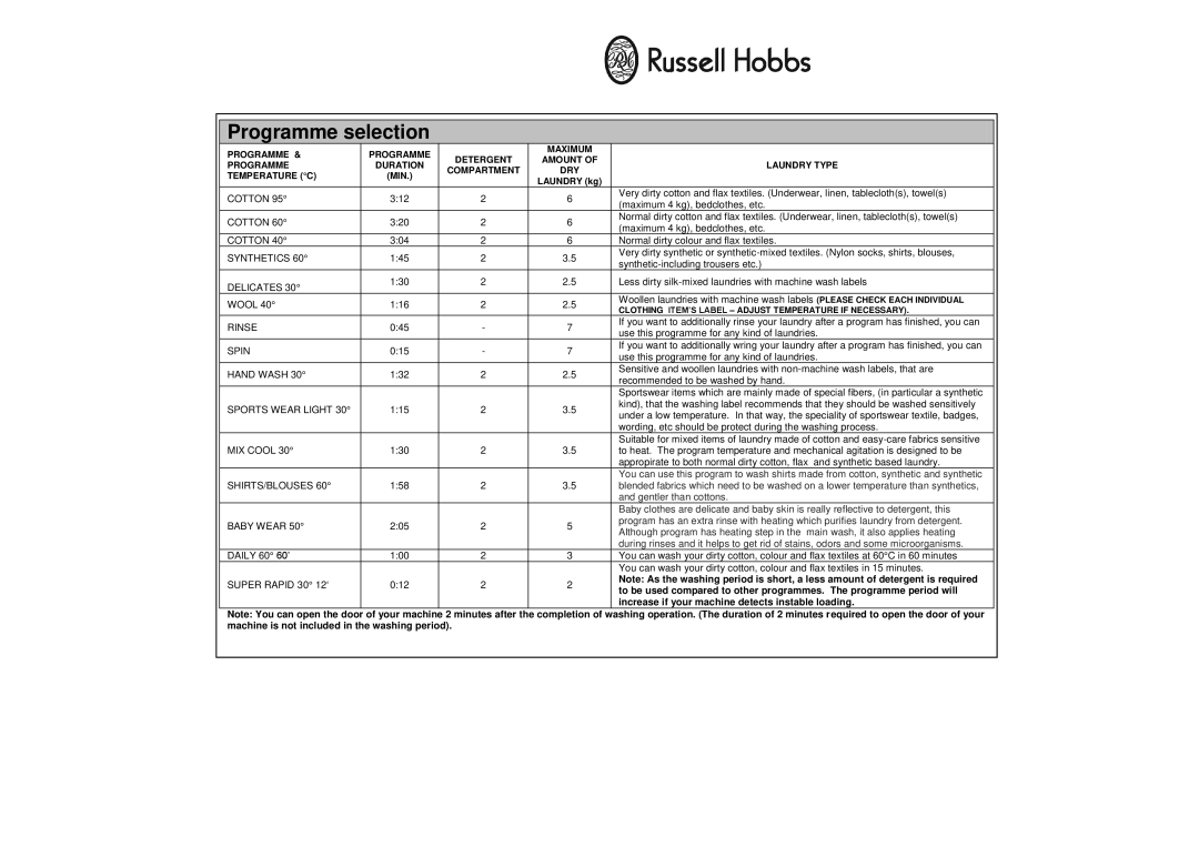 Russell Hobbs RH1250RTG, RH1250TW instruction manual Programme selection, Temperature C 