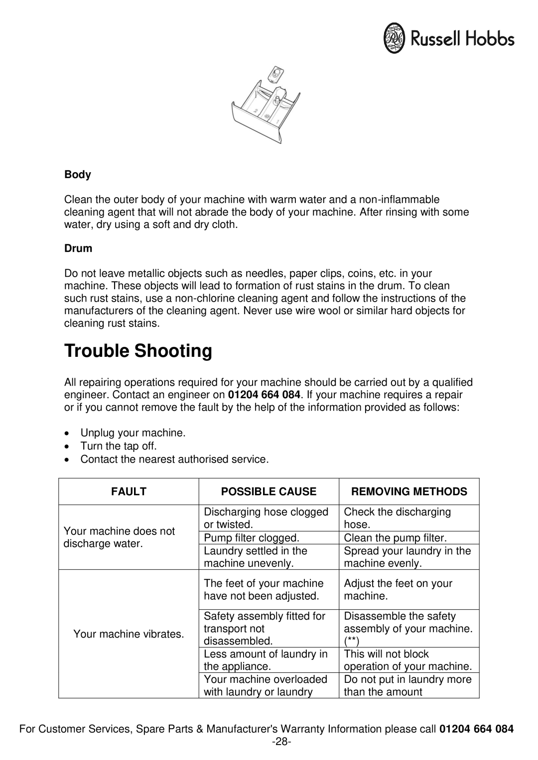 Russell Hobbs RH1250TW, RH1250RTG instruction manual Trouble Shooting, Body, Drum 