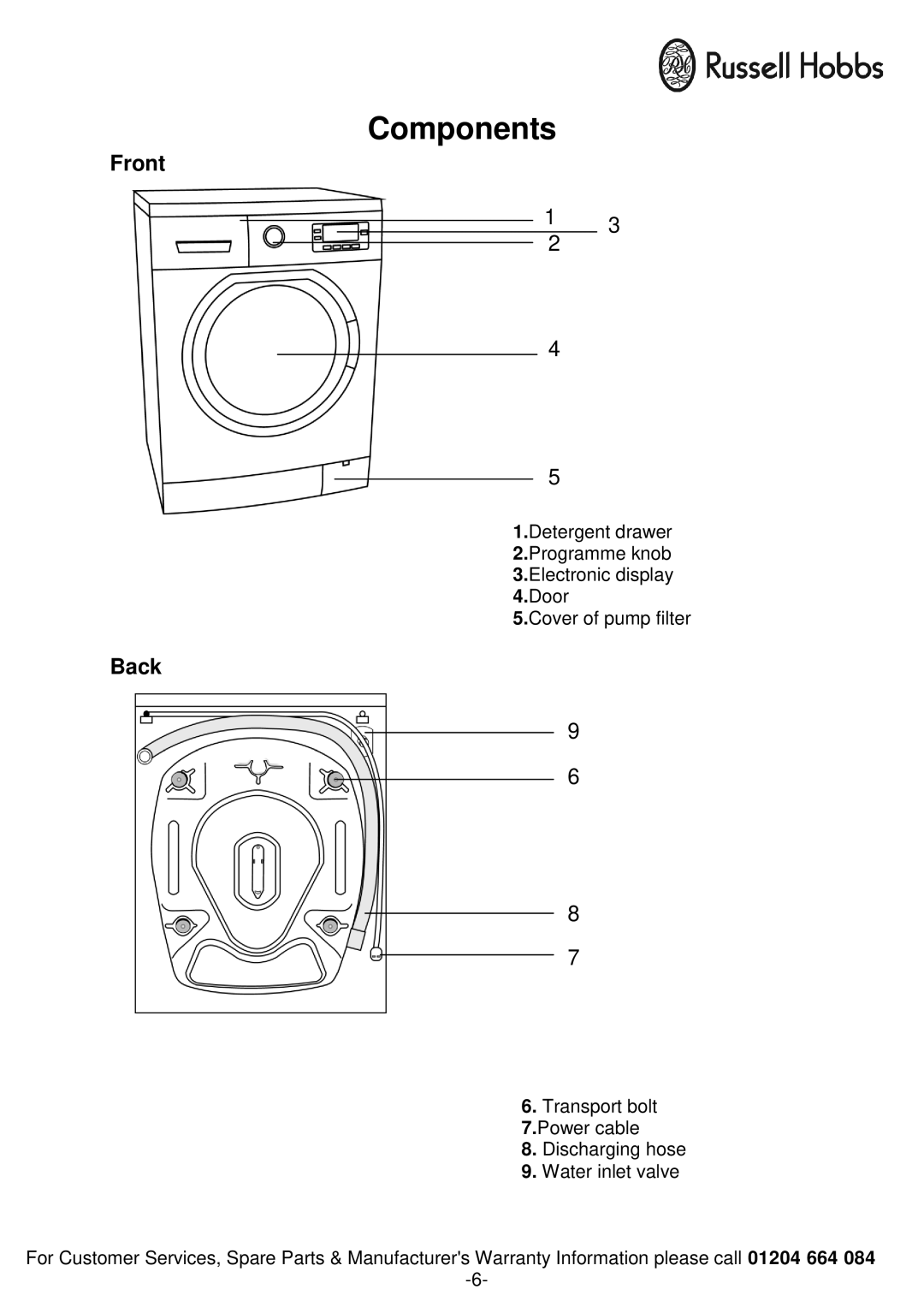 Russell Hobbs RH1250TW, RH1250RTG instruction manual Components, Front, Back 