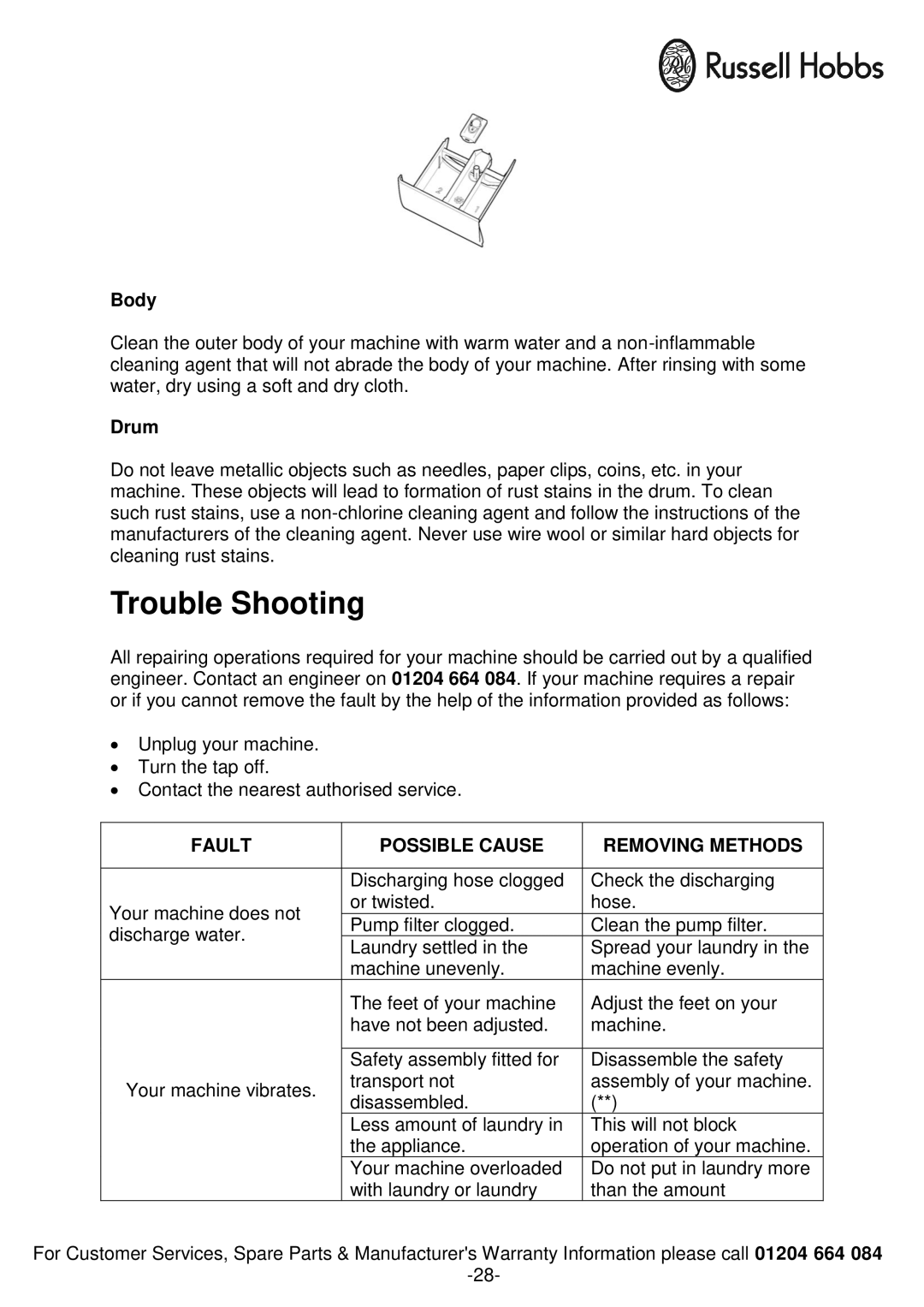 Russell Hobbs RH1261TW instruction manual Trouble Shooting, Body, Drum 