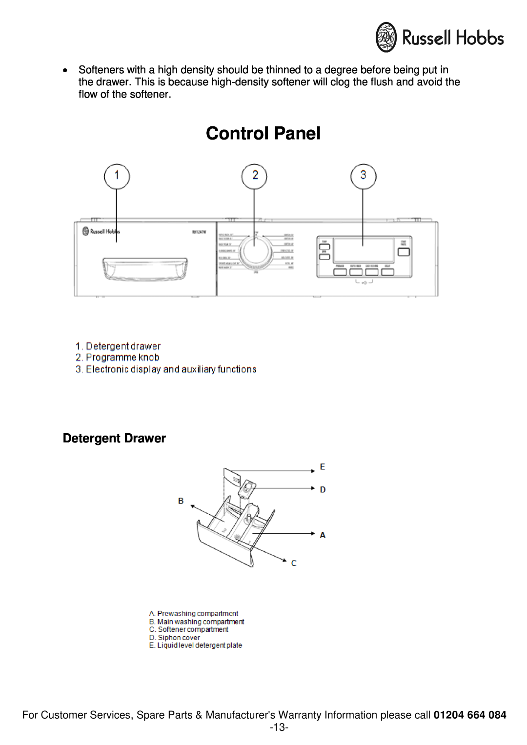 Russell Hobbs RH1261TW instruction manual Control Panel, Detergent Drawer 