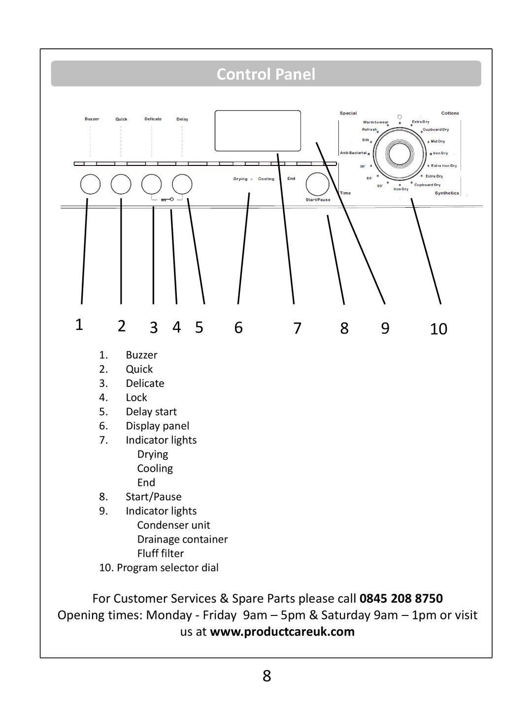 Russell Hobbs RHCTD200B instruction manual Control Panel 