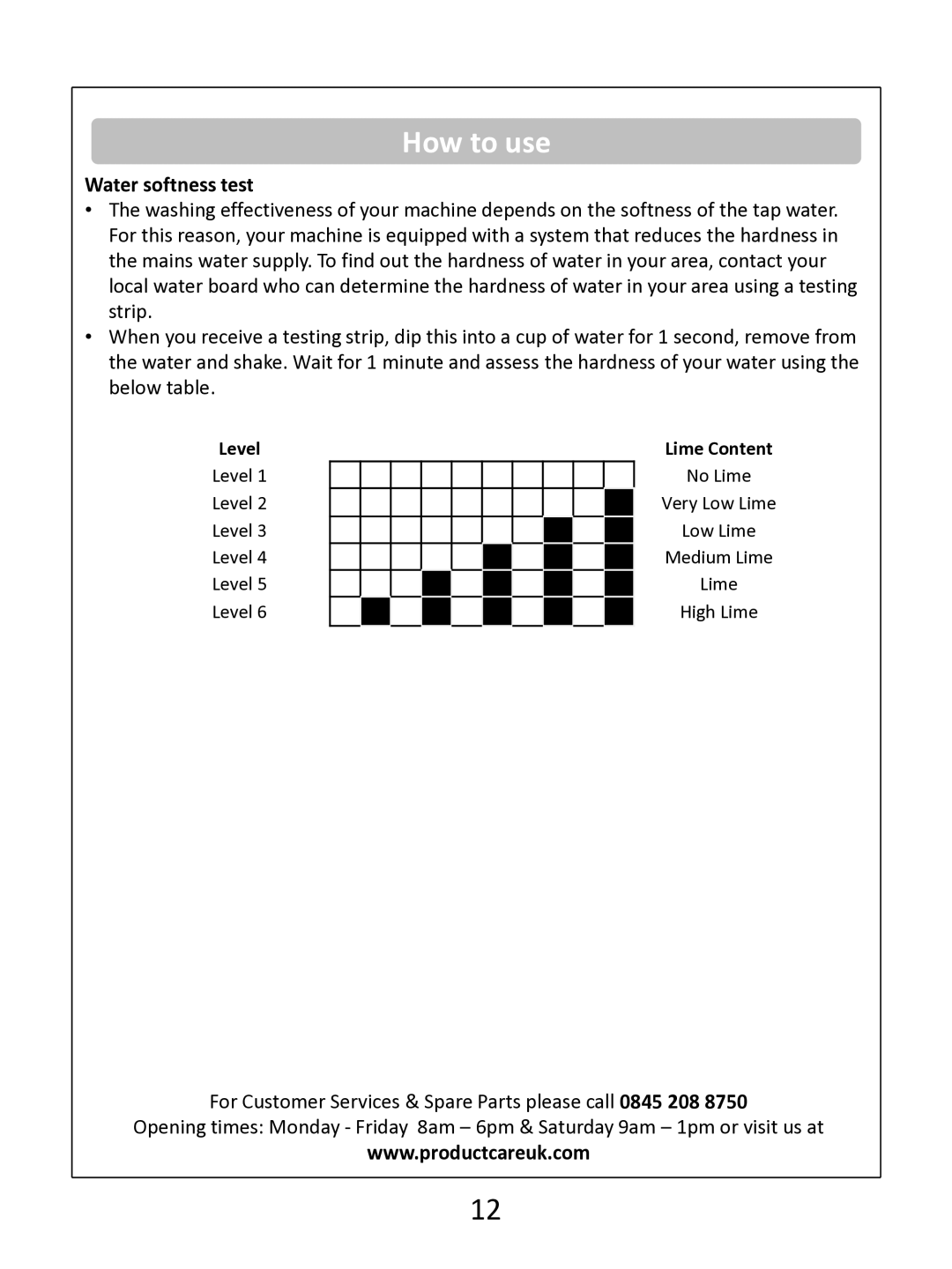 Russell Hobbs RHDW1 (B) (S) (G) instruction manual Water softness test 