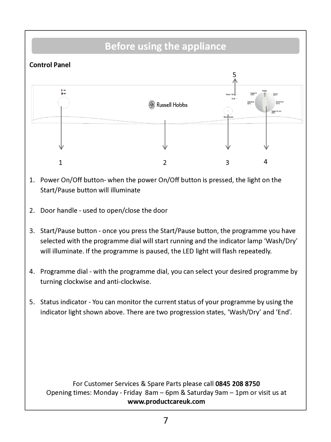 Russell Hobbs RHDW1 (B) (S) (G) instruction manual Control Panel 