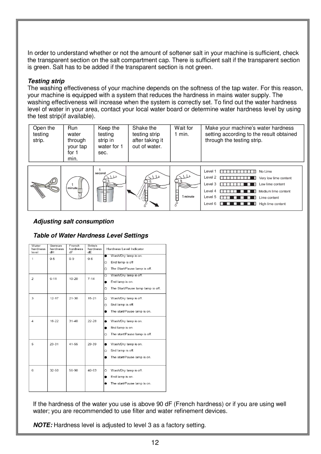 Russell Hobbs RHDW1 instruction manual Testing strip 