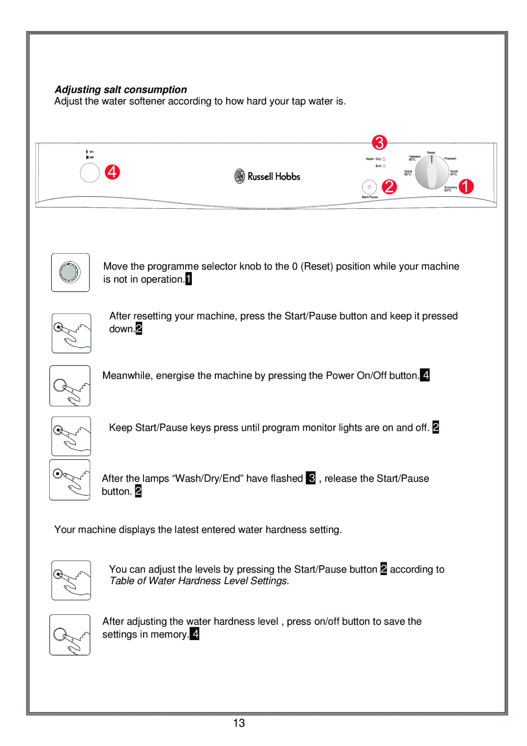 Russell Hobbs RHDW1 instruction manual Adjusting salt consumption 