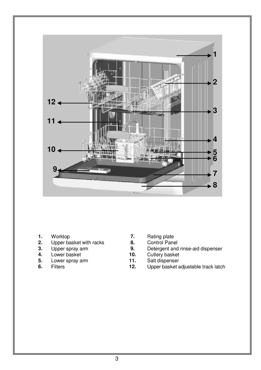 Russell Hobbs RHDW1 instruction manual Upper basket adjustable track latch 