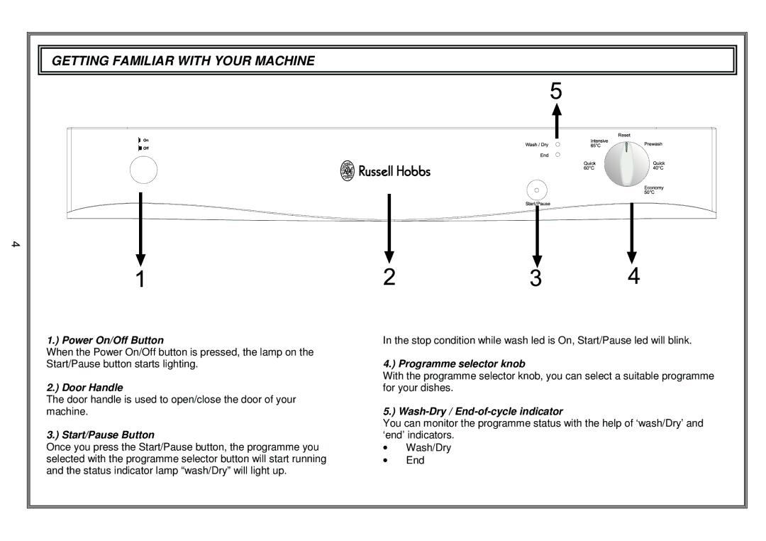 Russell Hobbs RHDW1 instruction manual Getting Familiar with Your Machine 