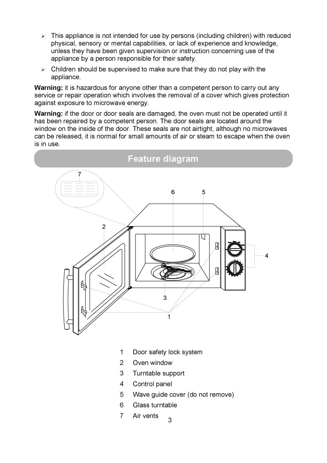 Russell Hobbs RHM1709 user manual Feature diagram 