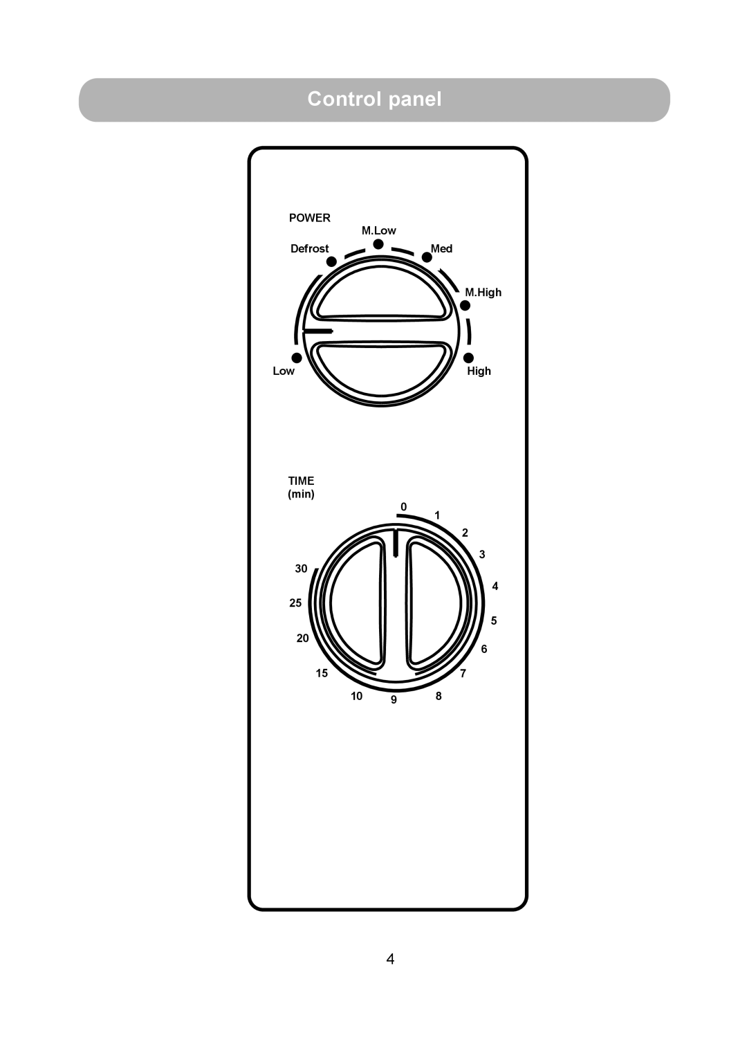 Russell Hobbs RHM1709 user manual Control panel 