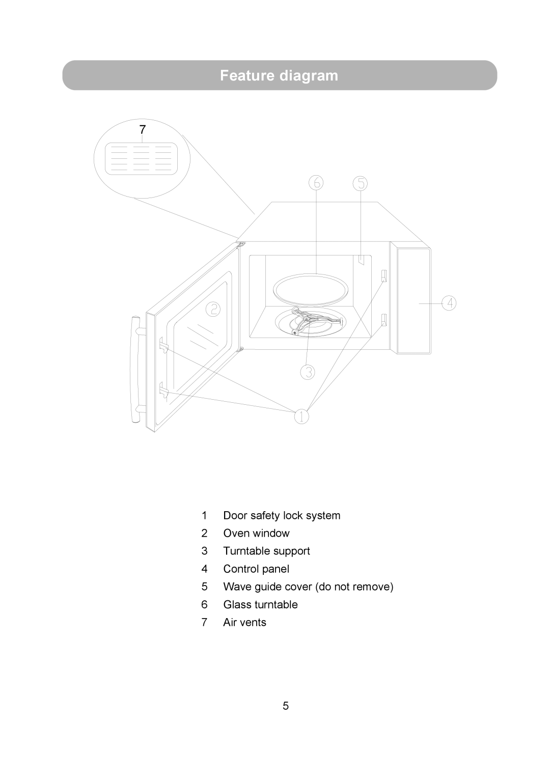 Russell Hobbs RHM1710 user manual Feature diagram, Door safety lock system 2 Oven window 3 Turntable support, Air vents 