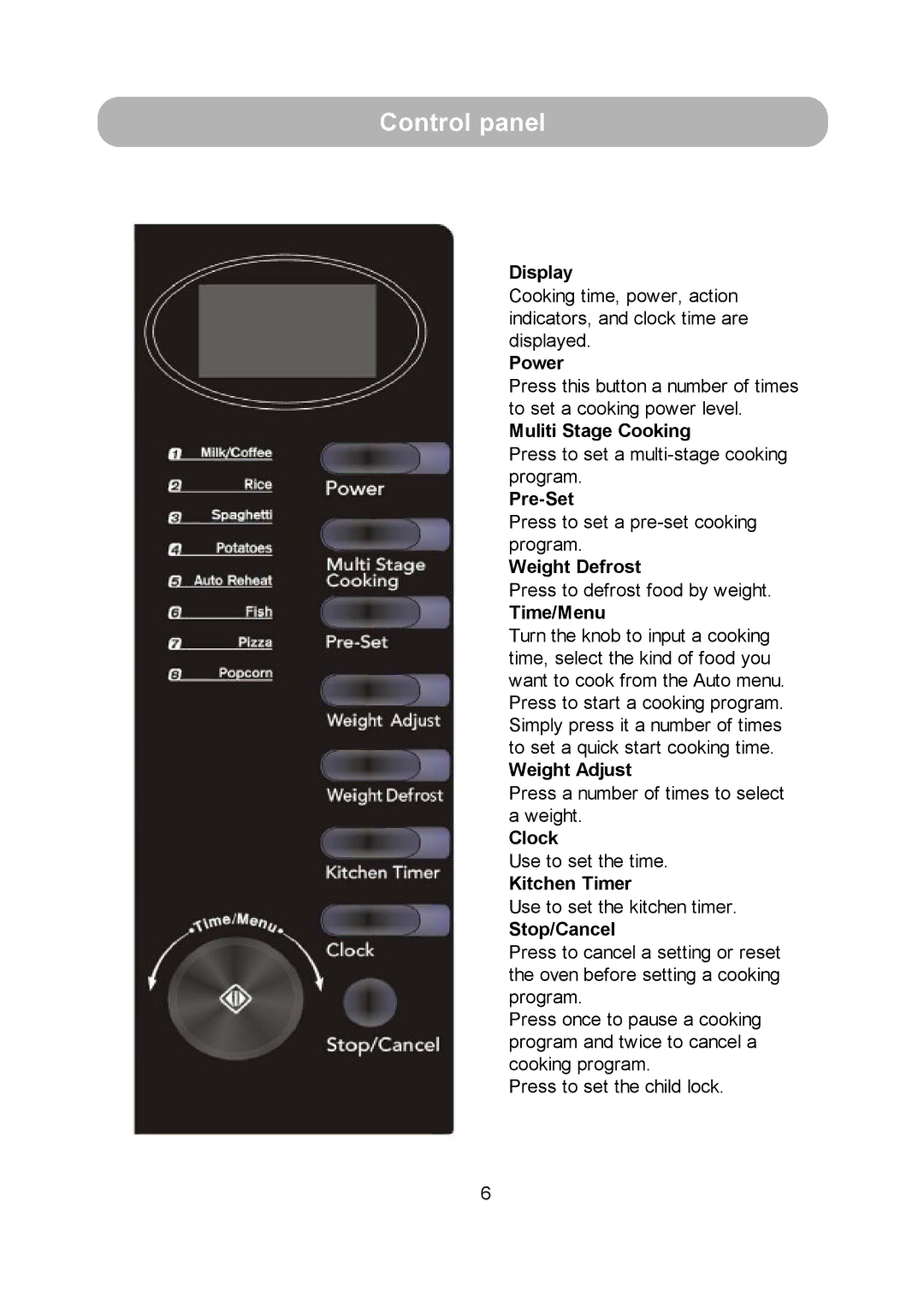 Russell Hobbs RHM1714B user manual Control panel 