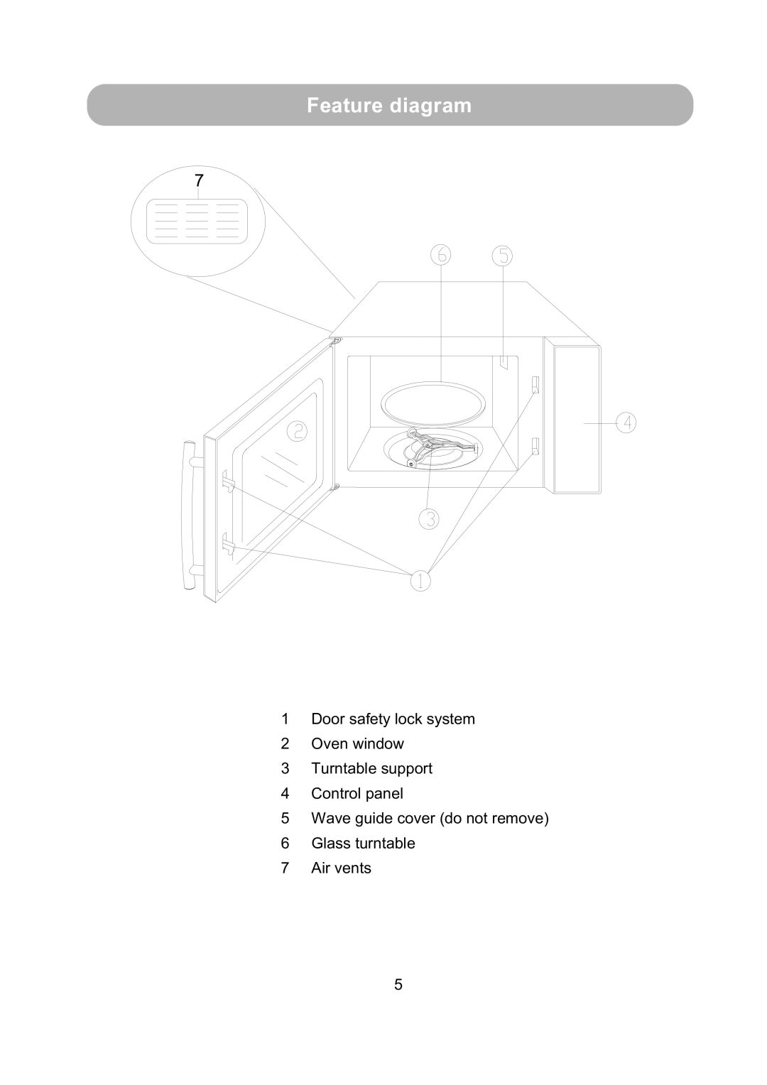 Russell Hobbs RHM1718B user manual Feature diagram 