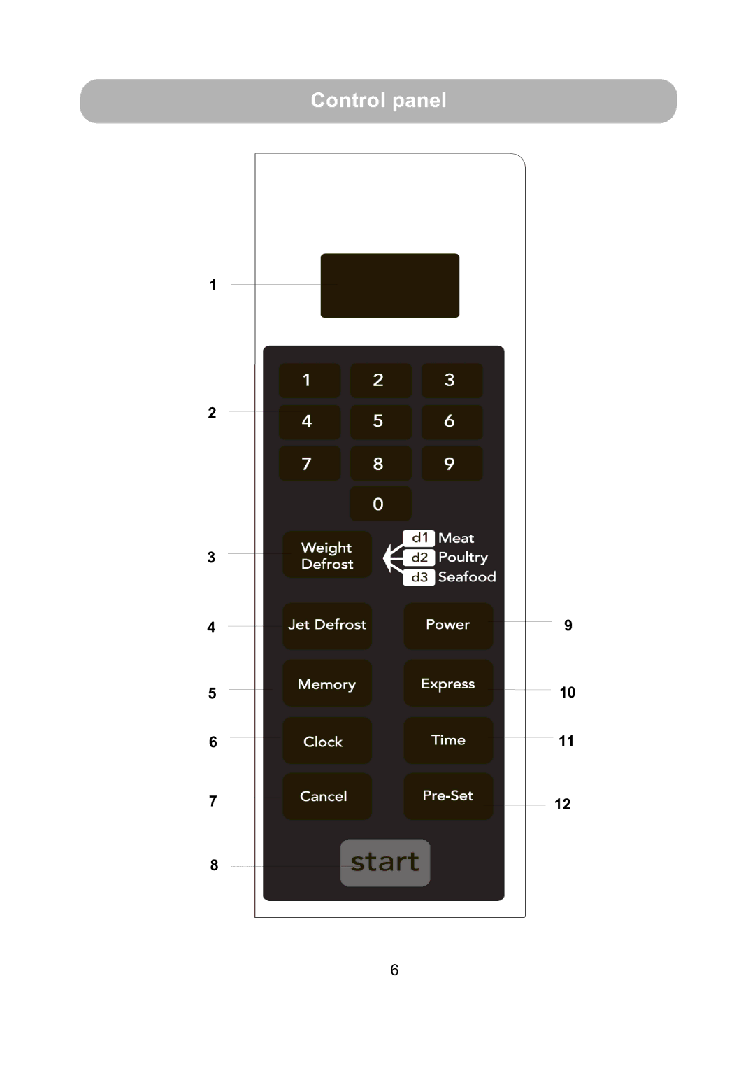 Russell Hobbs RHM1718B user manual Control panel 