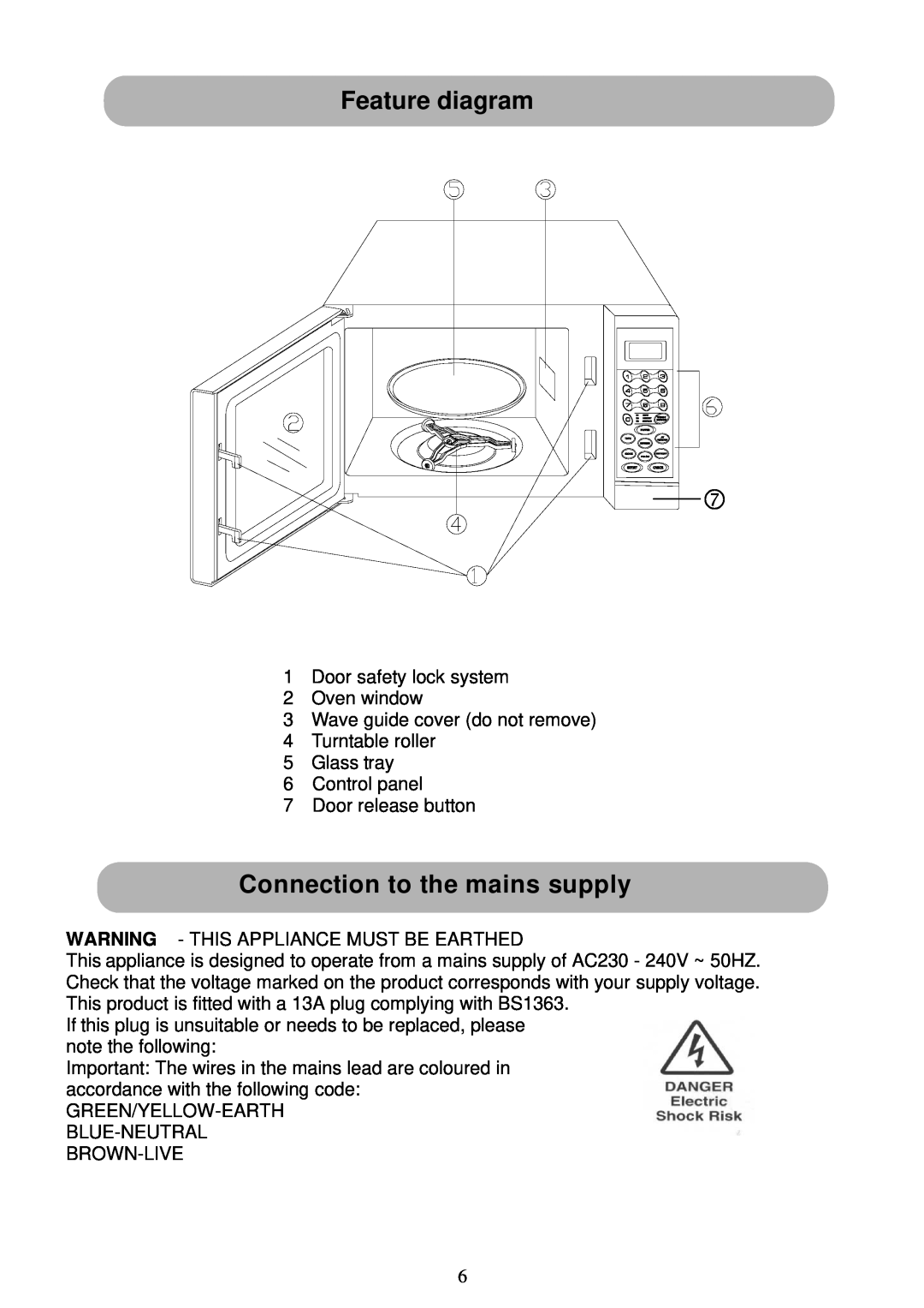 Russell Hobbs RHM1719B user manual Feature diagram, Connection to the mains supply 