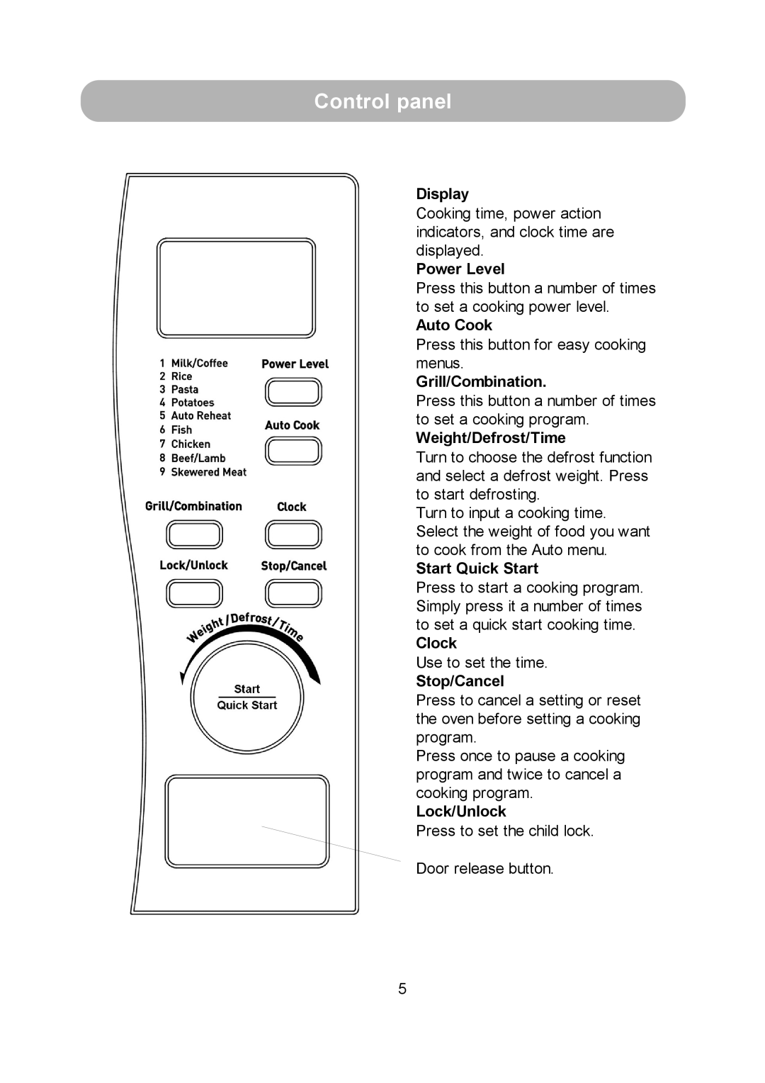 Russell Hobbs RHM2010S instruction manual Control panel 