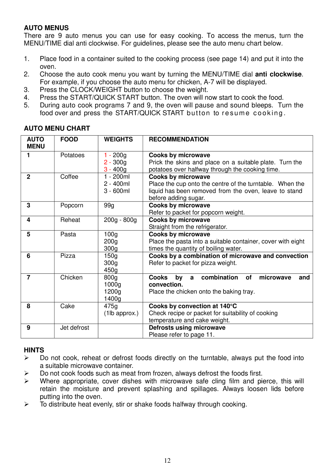 Russell Hobbs RHM2011 user manual Auto Menus, Auto Menu Chart, Hints 