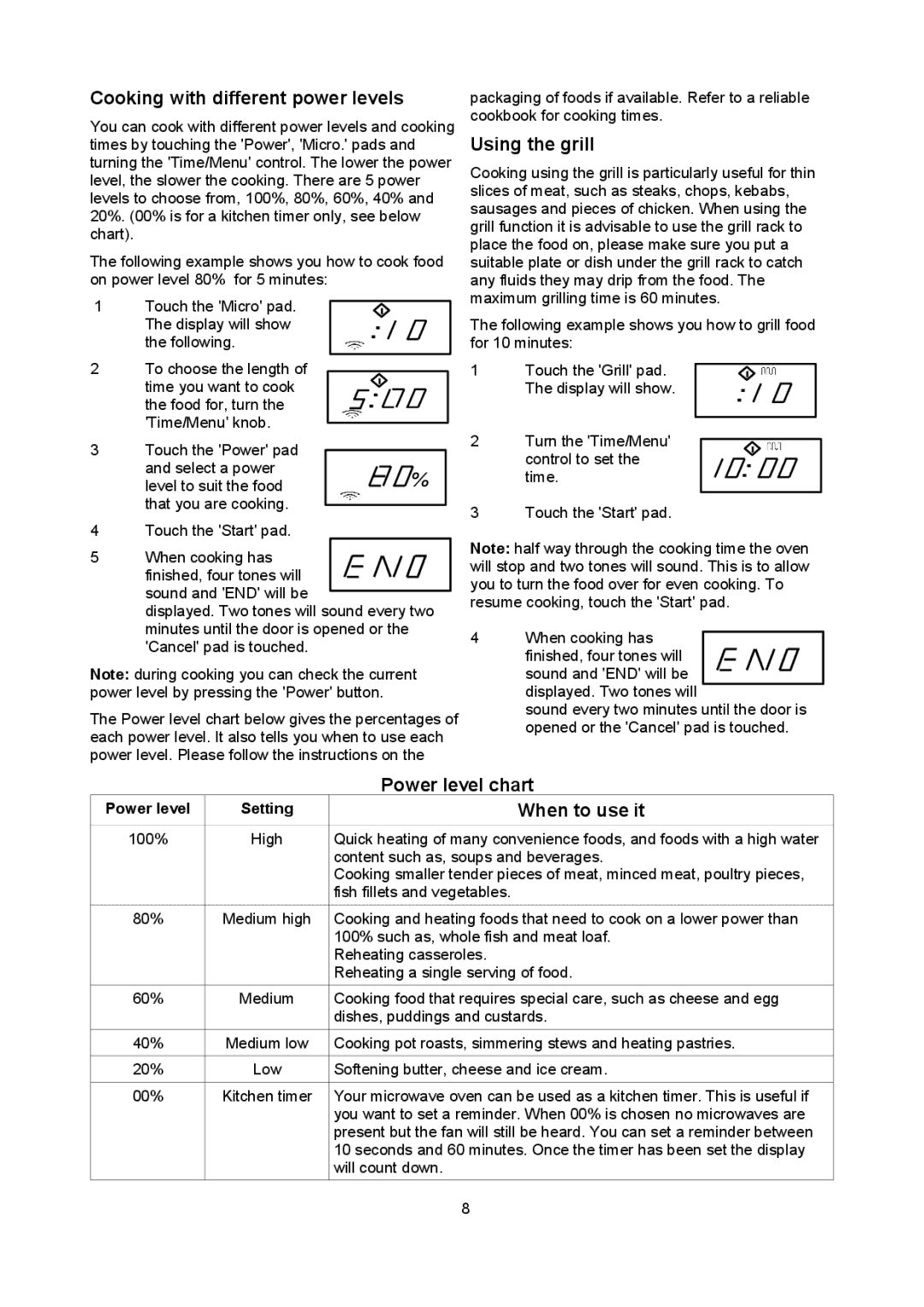 Russell Hobbs RHM2013 user manual Cooking with different power levels, Using the grill, Power level chart, When to use it 