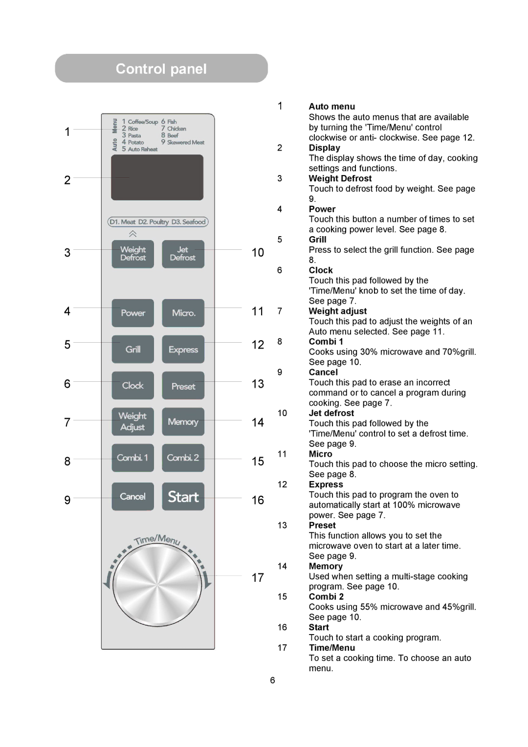 Russell Hobbs RHM2013 user manual Control panel, Auto menu 