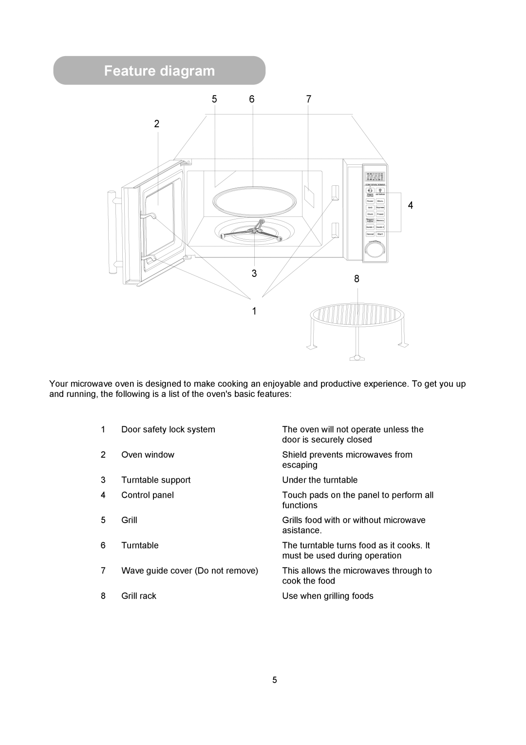 Russell Hobbs RHM2013 user manual Feature diagram 
