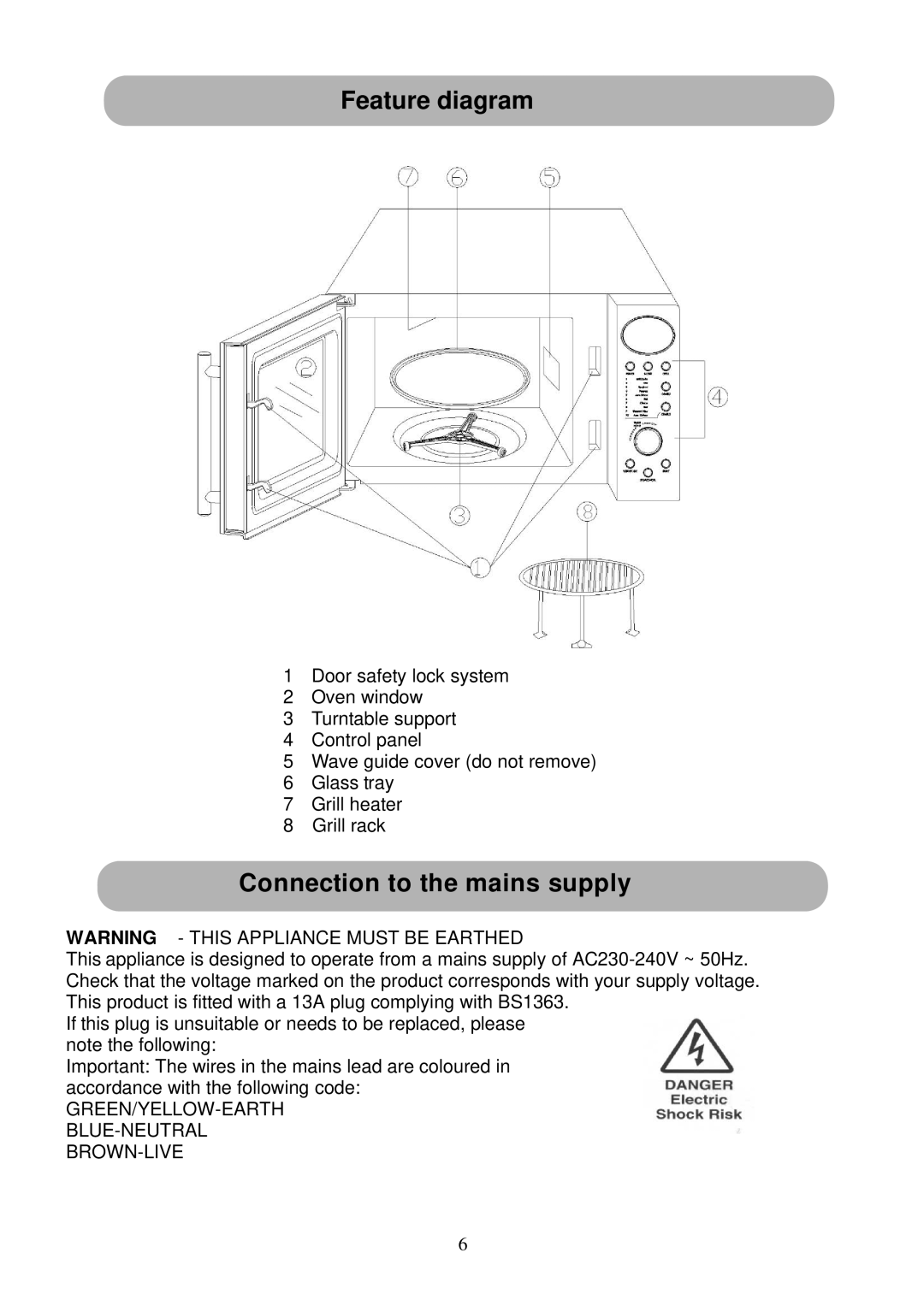 Russell Hobbs RHM2015 Feature diagram, Connection to the mains supply, Green/Yellow-Earth Blue-Neutral Brown-Live 