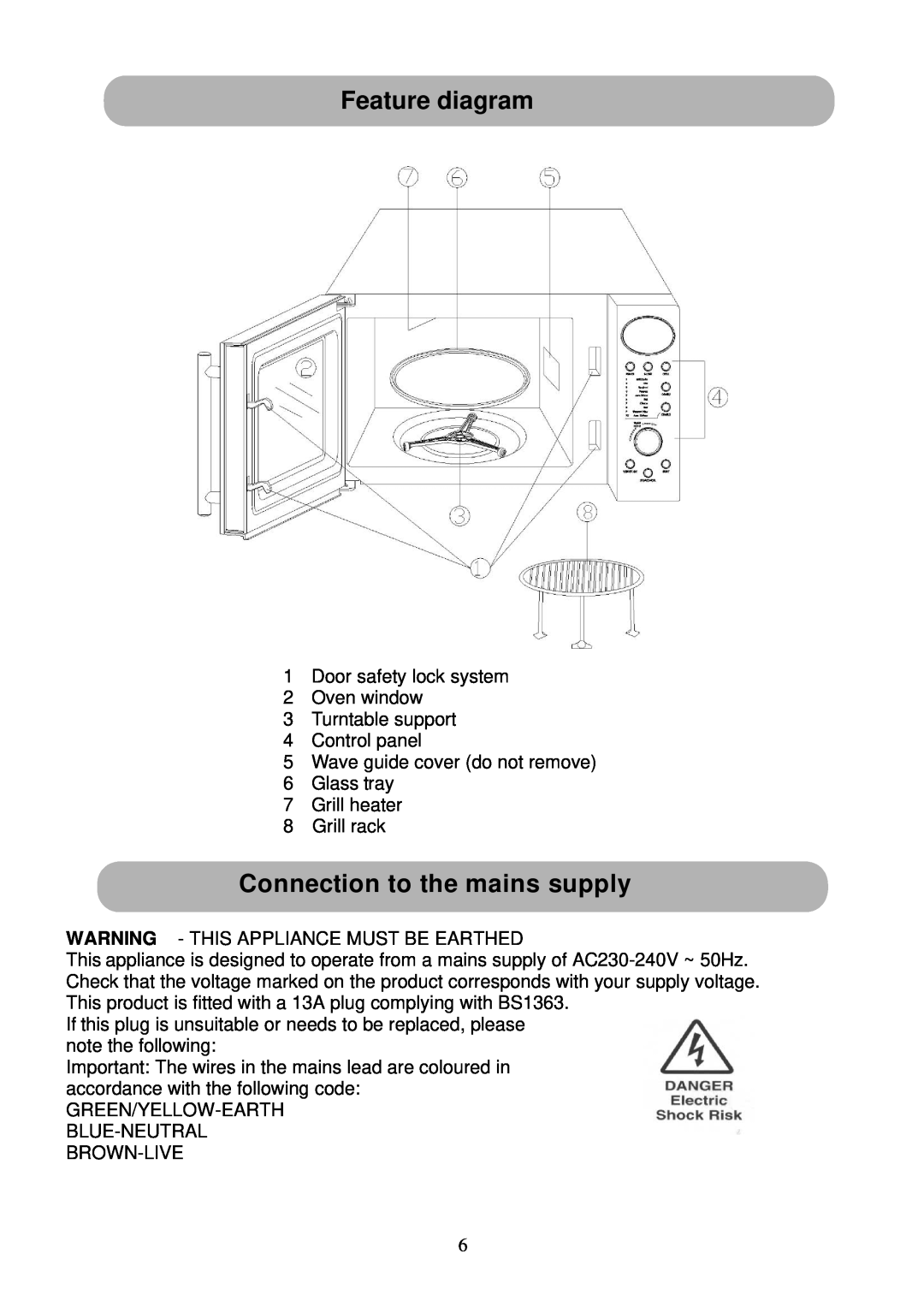 Russell Hobbs RHM2015 user manual Feature diagram, Connection to the mains supply 