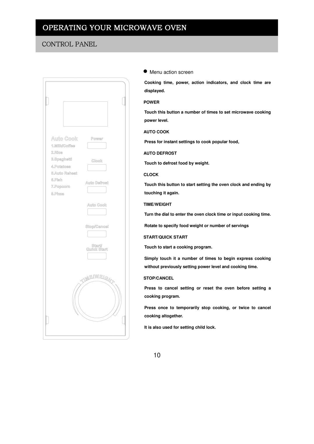 Russell Hobbs RHM2017 user manual Operating Your Microwave Oven, Control Panel 