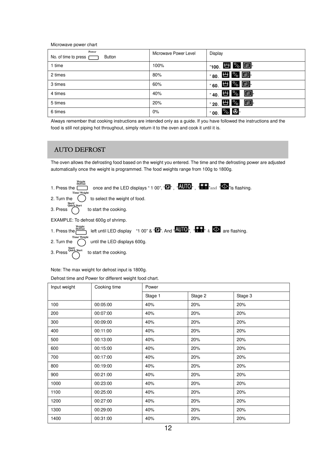 Russell Hobbs RHM2017 user manual Auto Defrost, 100、 