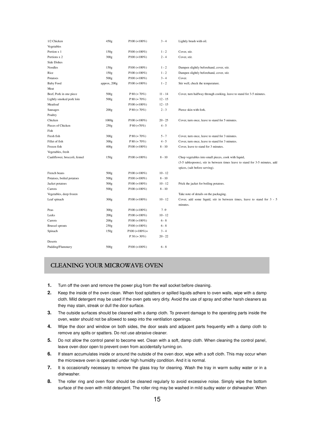 Russell Hobbs RHM2017 user manual Cleaning Your Microwave Oven 