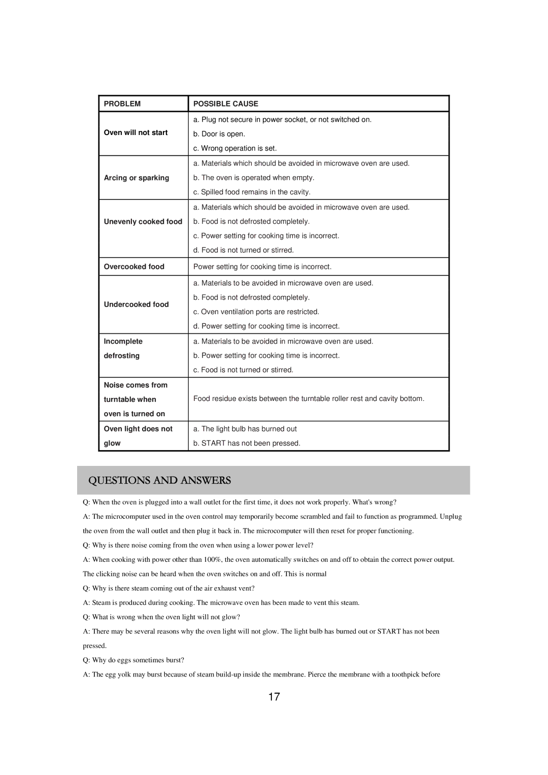 Russell Hobbs RHM2017 user manual Questions and Answers, Problem Possible Cause 