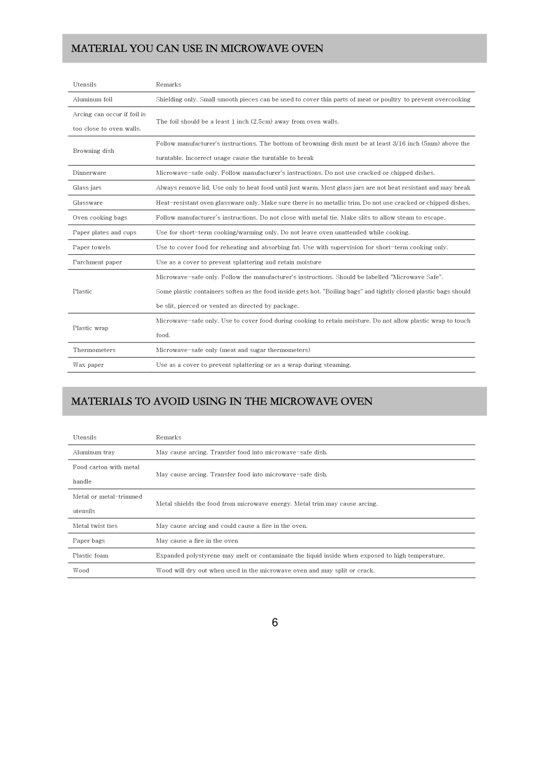 Russell Hobbs RHM2017 user manual Material YOU can USE in Microwave Oven, Materials to Avoid Using in the Microwave Oven 