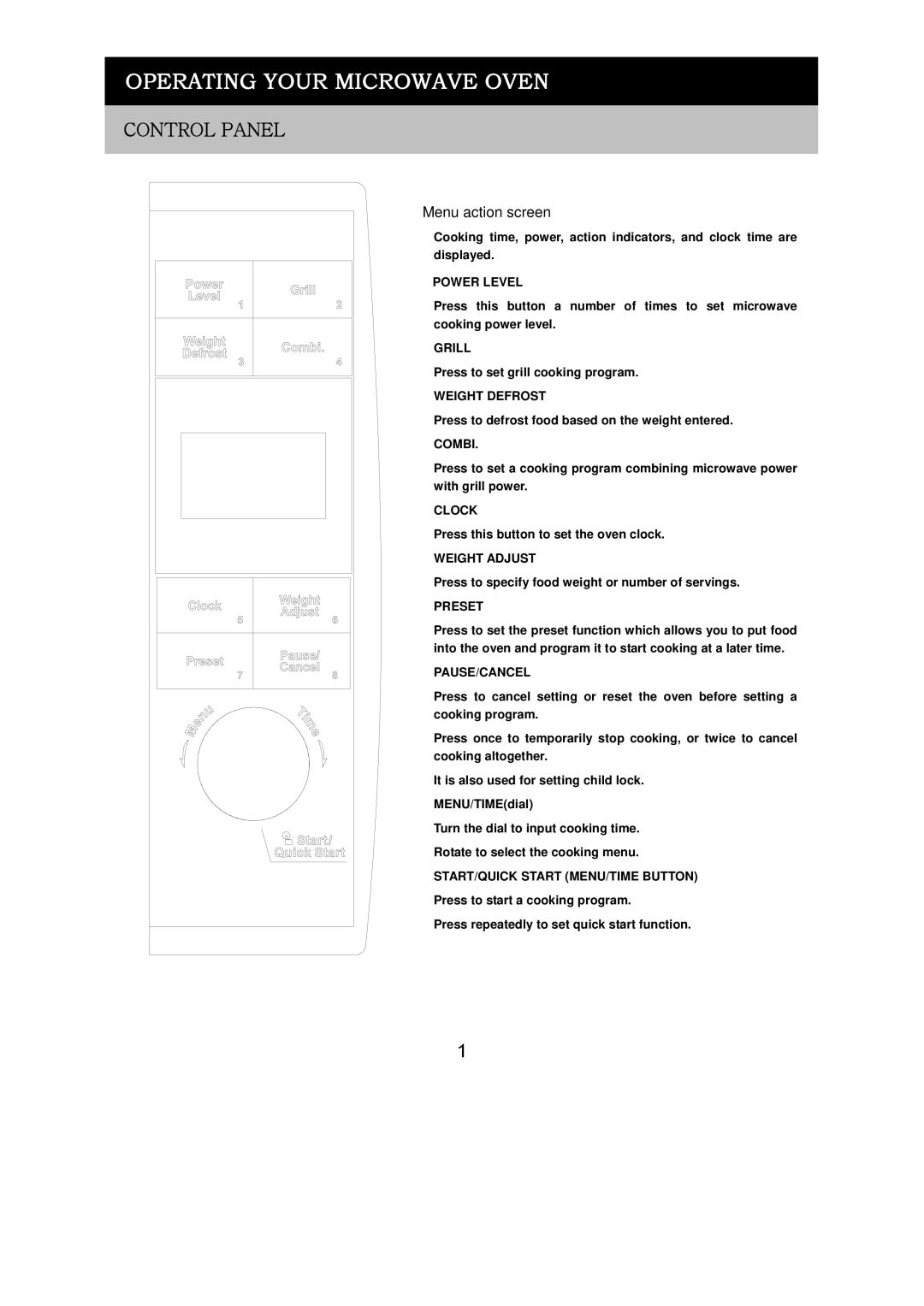 Russell Hobbs RHM2018 user manual Operating Your Microwave Oven, Control Panel 