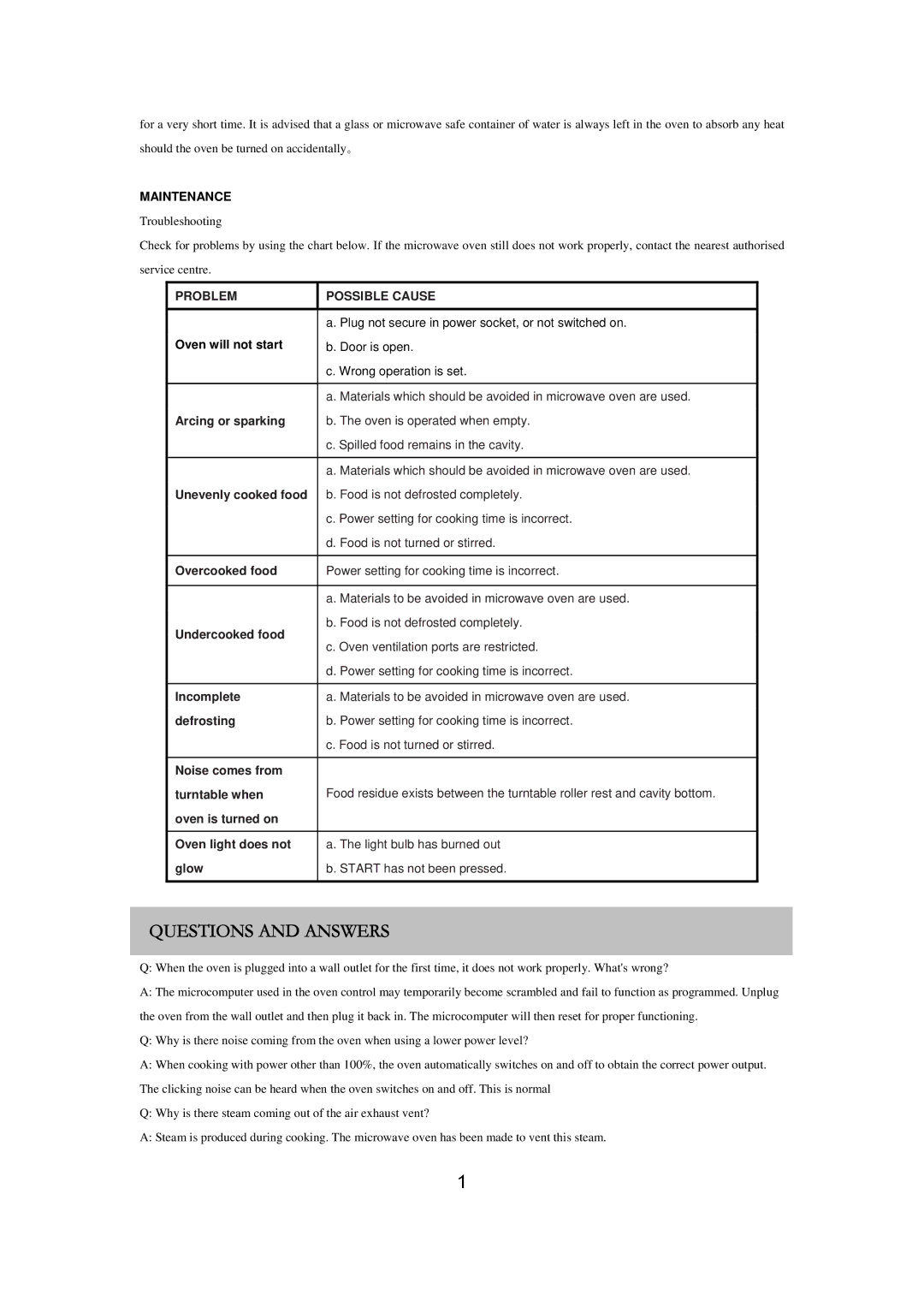 Russell Hobbs RHM2018 user manual Questions and Answers, Maintenance 