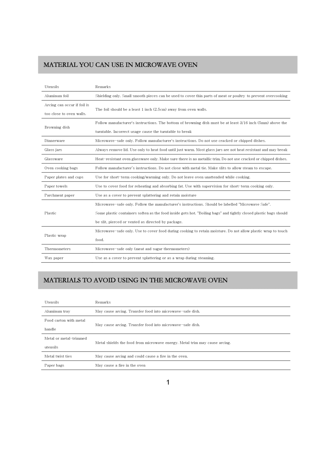 Russell Hobbs RHM2018 user manual Material YOU can USE in Microwave Oven, Materials to Avoid Using in the Microwave Oven 