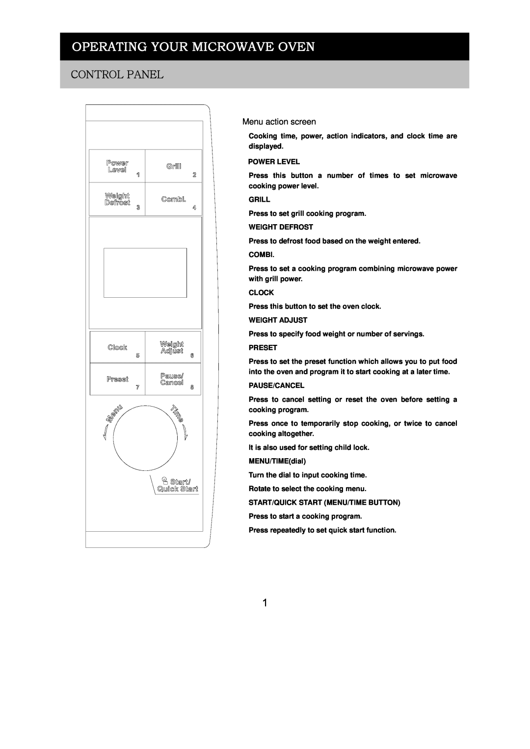 Russell Hobbs RHM2018 user manual Operating Your Microwave Oven, Control Panel, Menu action screen 