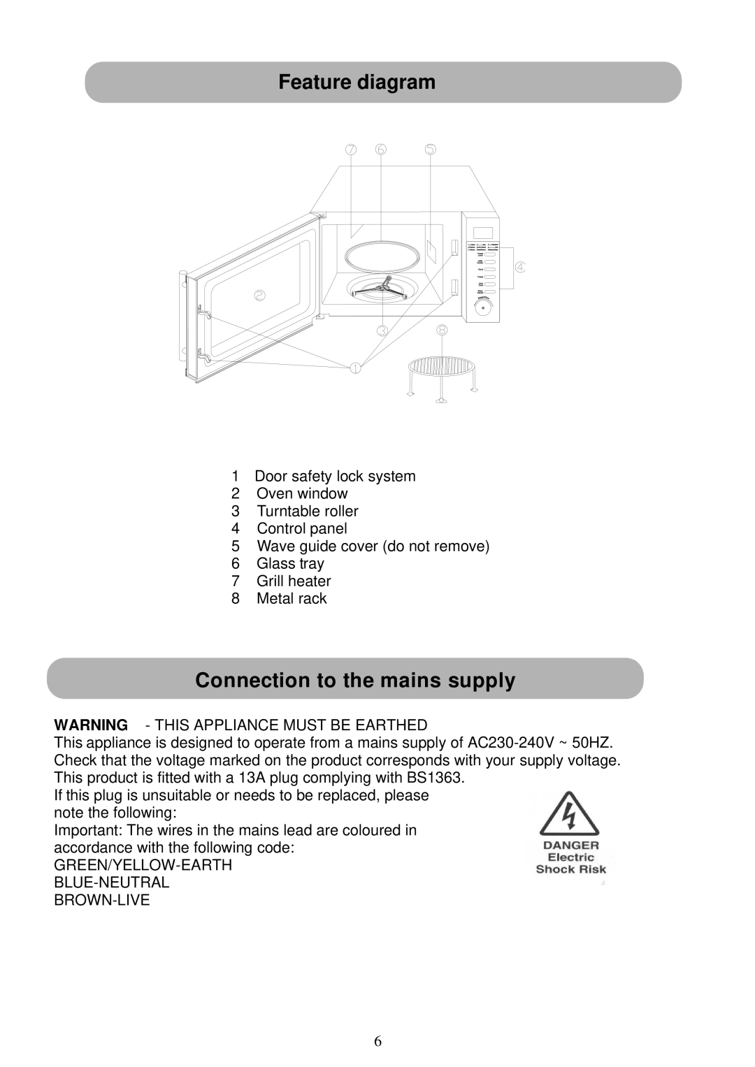 Russell Hobbs RHM2031 user manual Feature diagram, Connection to the mains supply 