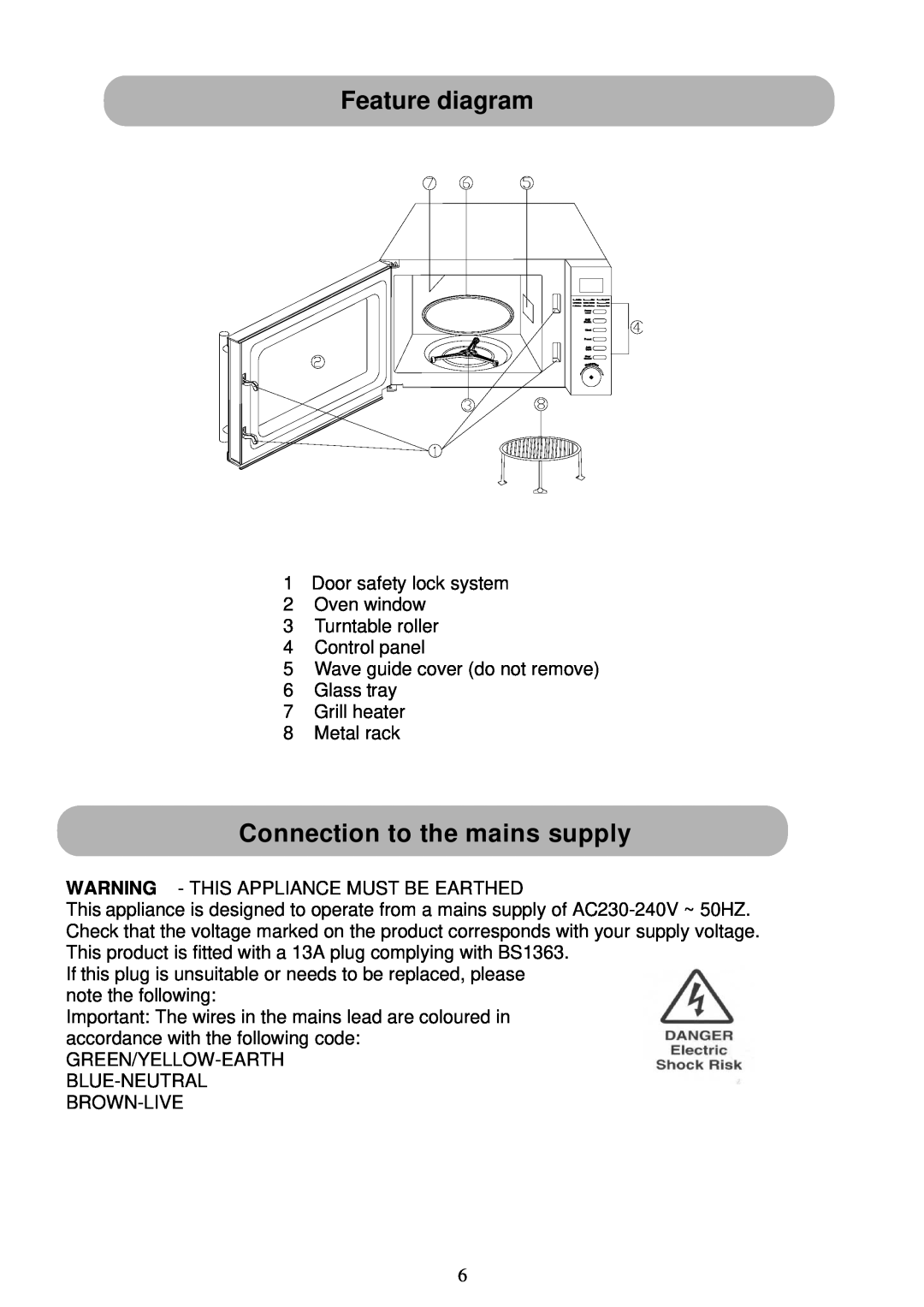 Russell Hobbs RHM2031 user manual Feature diagram, Connection to the mains supply 