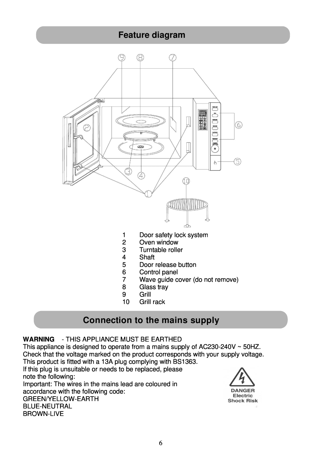 Russell Hobbs RHM2305 user manual Feature diagram, Connection to the mains supply 