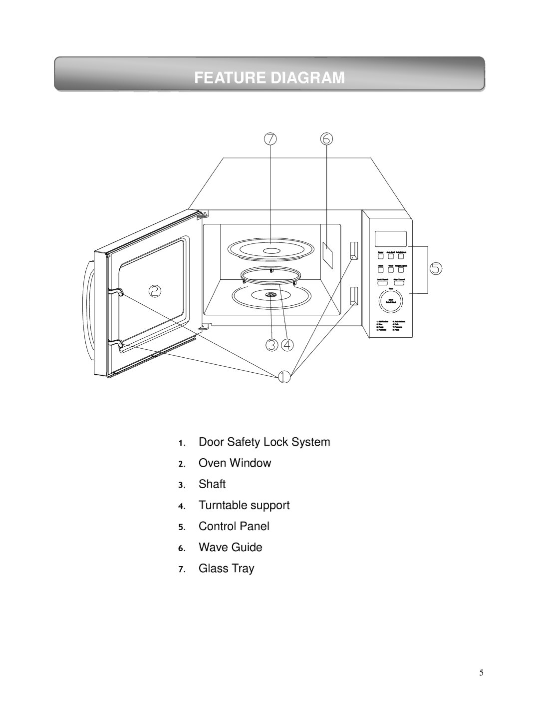 Russell Hobbs RHM2306 user manual Feature Diagram 