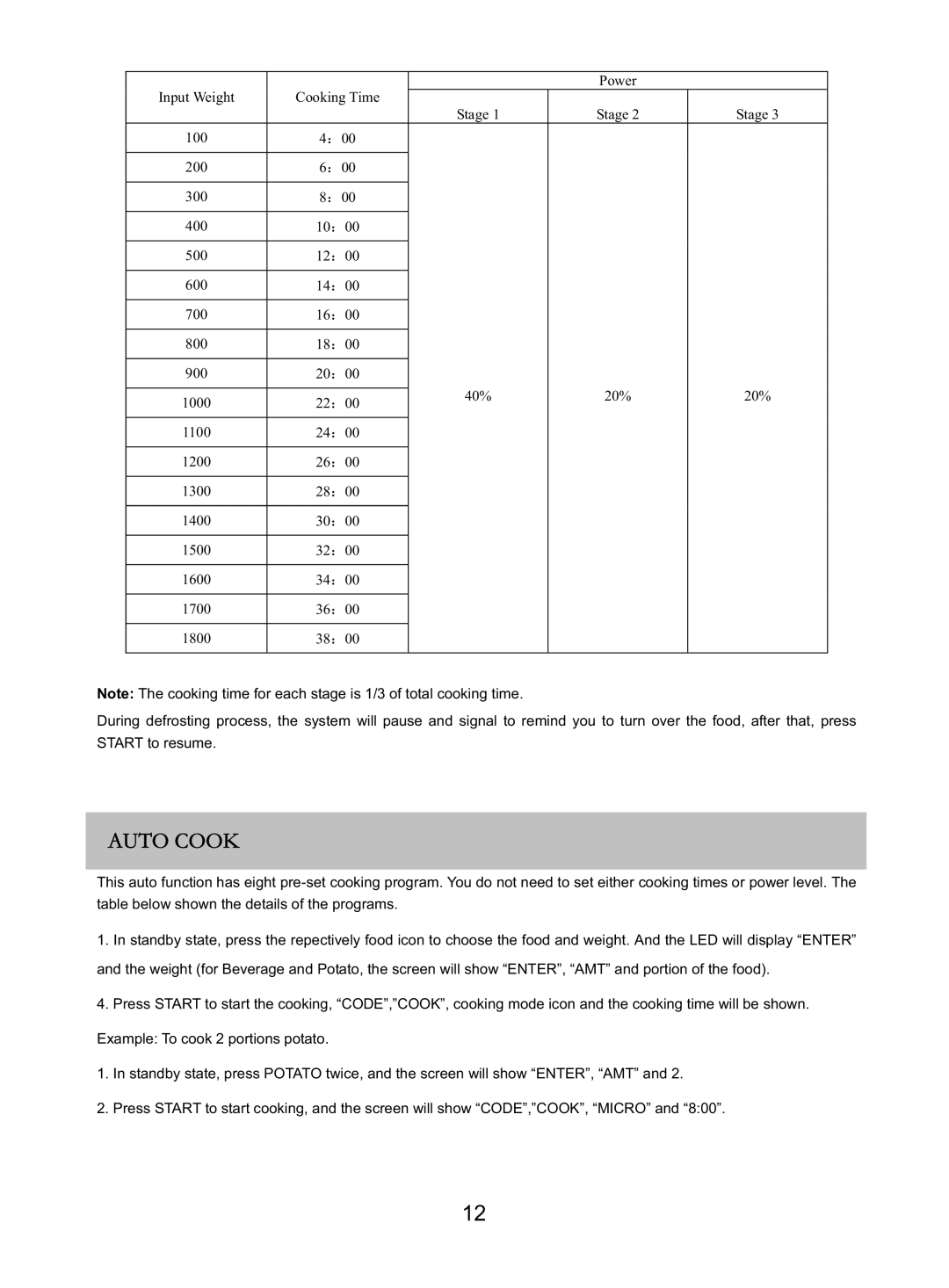 Russell Hobbs RHM2505 user manual $872&22. 