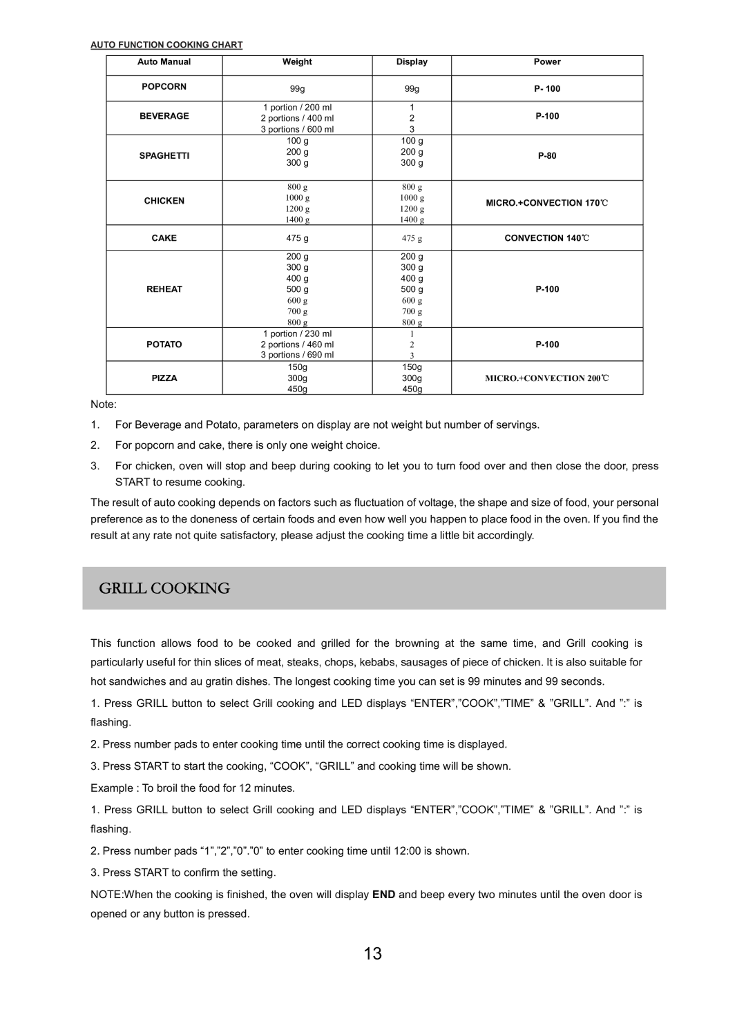 Russell Hobbs RHM2505 user manual &22.,1* 