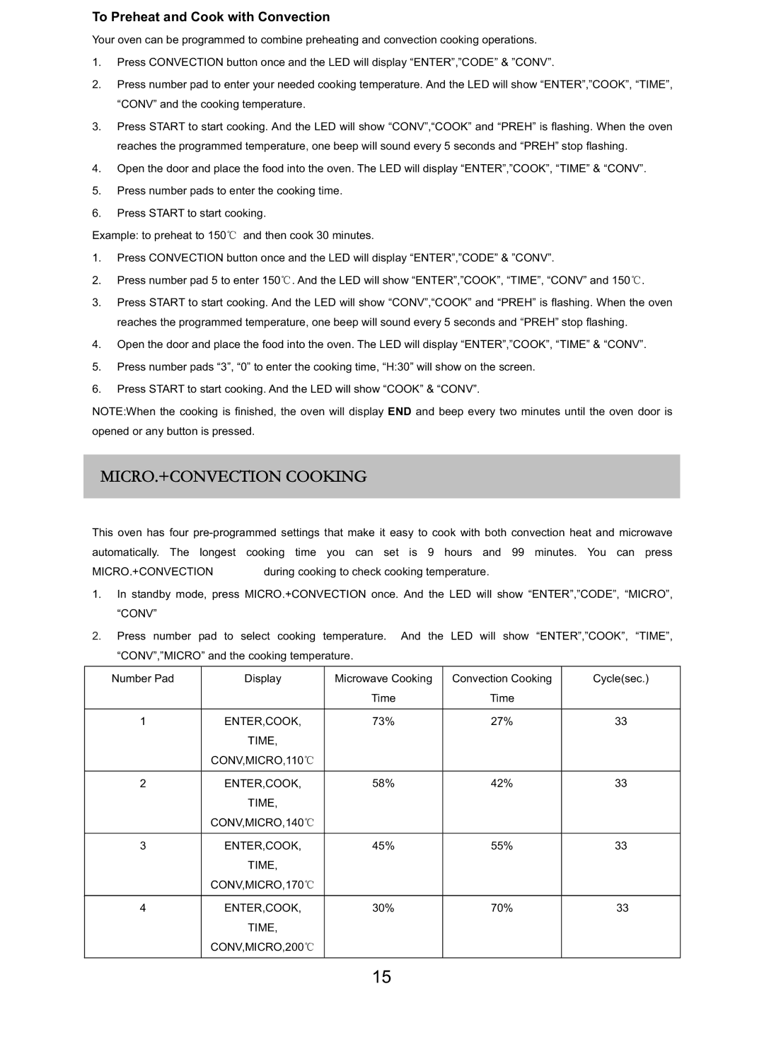 Russell Hobbs RHM2505 user manual 52&219&7,21&22.,1*, To Preheat and Cook with Convection 