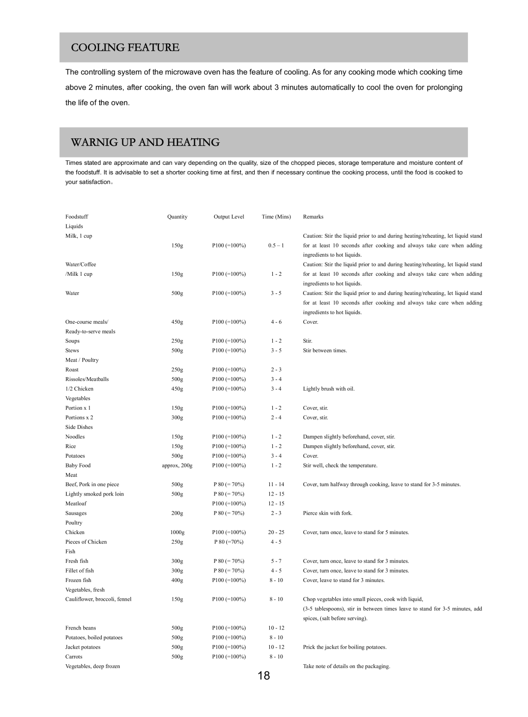 Russell Hobbs RHM2505 user manual 22/,1*$785, $51,*83$1+$7,1* 