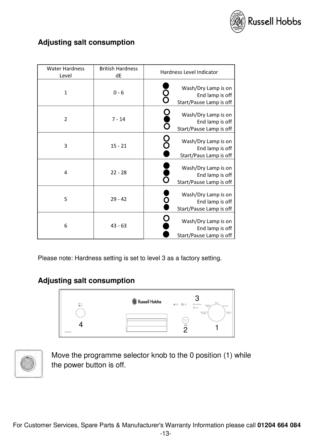 Russell Hobbs RHSLDW1 instruction manual Adjusting salt consumption 