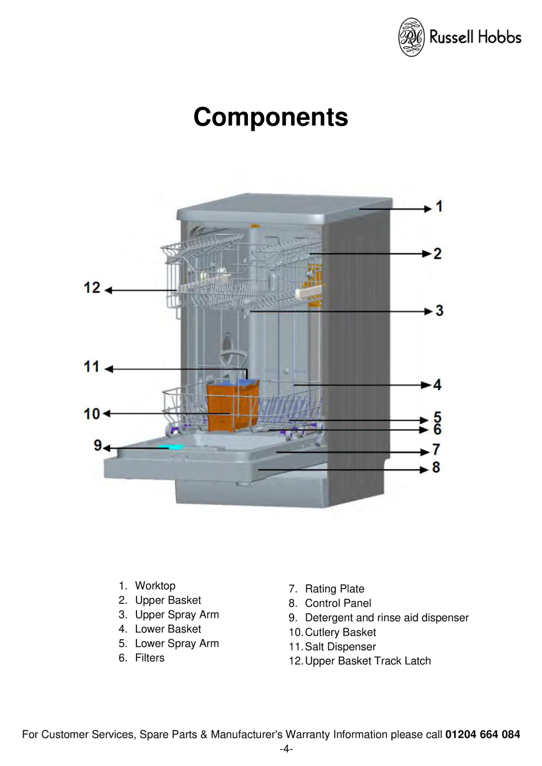 Russell Hobbs RHSLDW1 instruction manual Components 