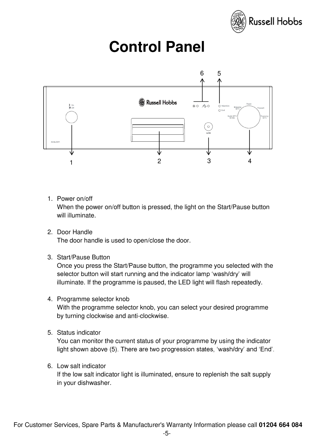 Russell Hobbs RHSLDW1 instruction manual Control Panel 