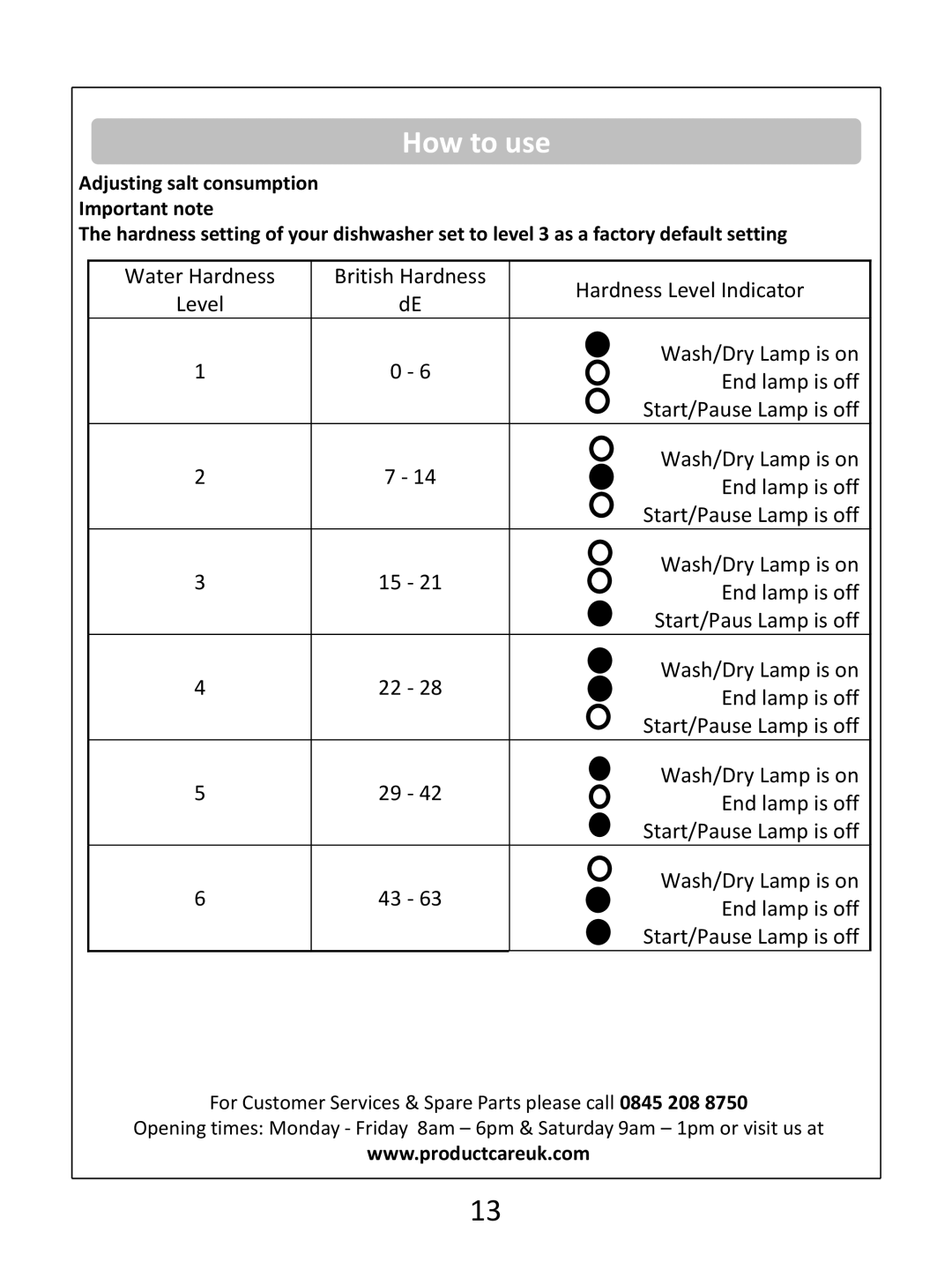 Russell Hobbs RHSLDW1G, RHSLDW1S, RHSLDW1B instruction manual Adjusting salt consumption Important note 